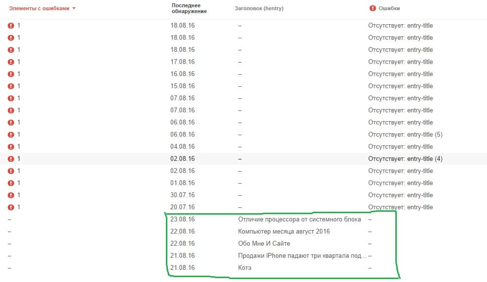 Отсутствует author, entry-title, updated РЕШЕНИЕ. Google search